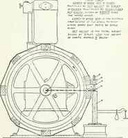 An illustration from The modern gas tractor, its construction, utility, operation and repair: a practical treatise defining every branch of up-to-date gas tractor engineering, driving and maintenance in a non-technical manner. Considers fully all types of power plants and their components, methods of drive and speed changing mechanisms. Describes design and construction as well as practical application of tractors in the field (1919)