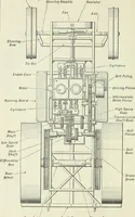 An illustration from The modern gas tractor, its construction, utility, operation and repair: a practical treatise defining every branch of up-to-date gas tractor engineering, driving and maintenance in a non-technical manner. Considers fully all types of power plants and their components, methods of drive and speed changing mechanisms. Describes design and construction as well as practical application of tractors in the field (1919)