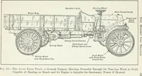 An illustration from The modern gas tractor, its construction, utility, operation and repair: a practical treatise defining every branch of up-to-date gas tractor engineering, driving and maintenance in a non-technical manner. Considers fully all types of power plants and their components, methods of drive and speed changing mechanisms. Describes design and construction as well as practical application of tractors in the field (1919)
