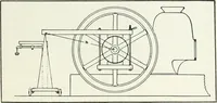 An illustration from The modern gas tractor, its construction, utility, operation and repair: a practical treatise defining every branch of up-to-date gas tractor engineering, driving and maintenance in a non-technical manner. Considers fully all types of power plants and their components, methods of drive and speed changing mechanisms. Describes design and construction as well as practical application of tractors in the field (1919)
