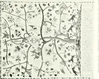 An illustration from The modern home : a book of British domestic architectvre for moderate incomes; a companion volvme to "The British home of to-day" (1906)