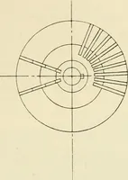 An illustration from Modern instruments and methods of calculation : a handbook of the Napier Tercentenary Exhibition (1914)
