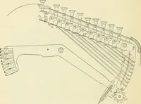 An illustration from Modern instruments and methods of calculation : a handbook of the Napier Tercentenary Exhibition (1914)