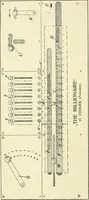 Picture 52 of 155 from Modern instruments and methods of calculation : a handbook of the Napier Tercentenary Exhibition (1914), leaf 143