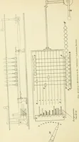 An illustration from Modern instruments and methods of calculation : a handbook of the Napier Tercentenary Exhibition (1914)