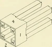 An illustration from Modern instruments and methods of calculation : a handbook of the Napier Tercentenary Exhibition (1914)