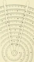 An illustration from Modern instruments and methods of calculation : a handbook of the Napier Tercentenary Exhibition (1914)
