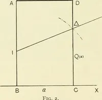 An illustration from Modern instruments and methods of calculation : a handbook of the Napier Tercentenary Exhibition (1914)