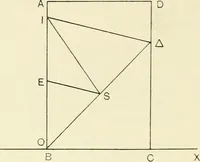 An illustration from Modern instruments and methods of calculation : a handbook of the Napier Tercentenary Exhibition (1914)