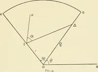 An illustration from Modern instruments and methods of calculation : a handbook of the Napier Tercentenary Exhibition (1914)