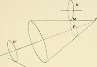 An illustration from Modern instruments and methods of calculation : a handbook of the Napier Tercentenary Exhibition (1914)