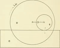 An illustration from Modern instruments and methods of calculation : a handbook of the Napier Tercentenary Exhibition (1914)