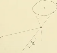 An illustration from Modern instruments and methods of calculation : a handbook of the Napier Tercentenary Exhibition (1914)