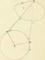 An illustration from Modern instruments and methods of calculation : a handbook of the Napier Tercentenary Exhibition (1914)