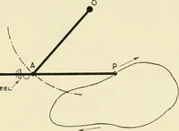 An illustration from Modern instruments and methods of calculation : a handbook of the Napier Tercentenary Exhibition (1914)