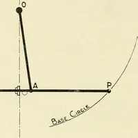 An illustration from Modern instruments and methods of calculation : a handbook of the Napier Tercentenary Exhibition (1914)
