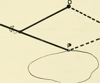 An illustration from Modern instruments and methods of calculation : a handbook of the Napier Tercentenary Exhibition (1914)