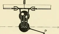 An illustration from Modern instruments and methods of calculation : a handbook of the Napier Tercentenary Exhibition (1914)