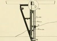 An illustration from Modern instruments and methods of calculation : a handbook of the Napier Tercentenary Exhibition (1914)