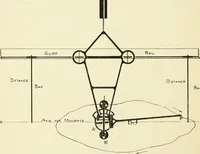 An illustration from Modern instruments and methods of calculation : a handbook of the Napier Tercentenary Exhibition (1914)