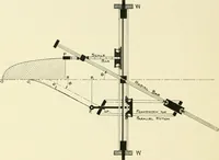 An illustration from Modern instruments and methods of calculation : a handbook of the Napier Tercentenary Exhibition (1914)