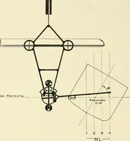 An illustration from Modern instruments and methods of calculation : a handbook of the Napier Tercentenary Exhibition (1914)