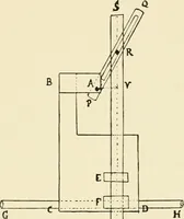 An illustration from Modern instruments and methods of calculation : a handbook of the Napier Tercentenary Exhibition (1914)