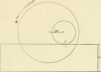An illustration from Modern instruments and methods of calculation : a handbook of the Napier Tercentenary Exhibition (1914)