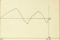 An illustration from Modern instruments and methods of calculation : a handbook of the Napier Tercentenary Exhibition (1914)