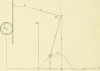 An illustration from Modern instruments and methods of calculation : a handbook of the Napier Tercentenary Exhibition (1914)
