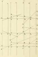 An illustration from Modern instruments and methods of calculation : a handbook of the Napier Tercentenary Exhibition (1914)