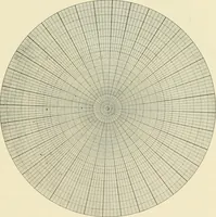 An illustration from Modern instruments and methods of calculation : a handbook of the Napier Tercentenary Exhibition (1914)
