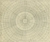 An illustration from Modern instruments and methods of calculation : a handbook of the Napier Tercentenary Exhibition (1914)