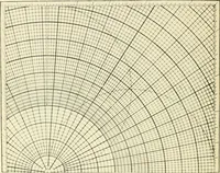 An illustration from Modern instruments and methods of calculation : a handbook of the Napier Tercentenary Exhibition (1914)