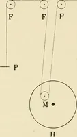 An illustration from Modern instruments and methods of calculation : a handbook of the Napier Tercentenary Exhibition (1914)