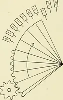 An illustration from Modern instruments and methods of calculation : a handbook of the Napier Tercentenary Exhibition (1914)