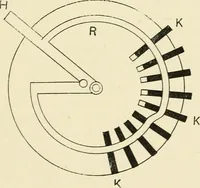 An illustration from Modern instruments and methods of calculation : a handbook of the Napier Tercentenary Exhibition (1914)