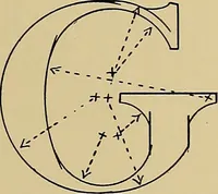 An illustration from Modern lettering, artistic and practical; a thorough and practical text-book for use in schools and colleges and for the self-instruction of architects, artists, decorators and sign writers; the construction of pen and ink designs for commercial uses; advertisements, letter heads, business cards, inscriptions, memorials, resolutions, etc. (1913)