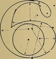 An illustration from Modern lettering, artistic and practical; a thorough and practical text-book for use in schools and colleges and for the self-instruction of architects, artists, decorators and sign writers; the construction of pen and ink designs for commercial uses; advertisements, letter heads, business cards, inscriptions, memorials, resolutions, etc. (1913)