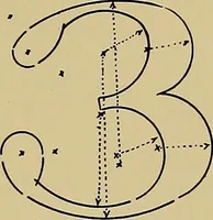 An illustration from Modern lettering, artistic and practical; a thorough and practical text-book for use in schools and colleges and for the self-instruction of architects, artists, decorators and sign writers; the construction of pen and ink designs for commercial uses; advertisements, letter heads, business cards, inscriptions, memorials, resolutions, etc. (1913)