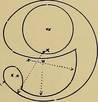 An illustration from Modern lettering, artistic and practical; a thorough and practical text-book for use in schools and colleges and for the self-instruction of architects, artists, decorators and sign writers; the construction of pen and ink designs for commercial uses; advertisements, letter heads, business cards, inscriptions, memorials, resolutions, etc. (1913)