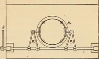Picture 40 of 352 from Modern locomotive engineering, with questions and answers .. (1913), leaf 106