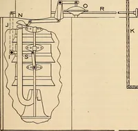 An illustration from Modern locomotive engineering, with questions and answers .. (1913)