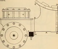 An illustration from Modern locomotive engineering, with questions and answers .. (1913)