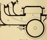Picture 44 of 352 from Modern locomotive engineering, with questions and answers .. (1913), leaf 123
