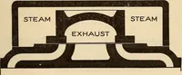 Picture 57 of 352 from Modern locomotive engineering, with questions and answers .. (1913), leaf 168