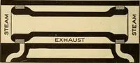 Picture 58 of 352 from Modern locomotive engineering, with questions and answers .. (1913), leaf 171