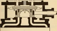 Picture 72 of 352 from Modern locomotive engineering, with questions and answers .. (1913), leaf 192