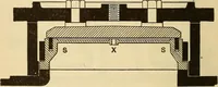 Picture 73 of 352 from Modern locomotive engineering, with questions and answers .. (1913), leaf 193