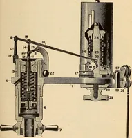 Picture 79 of 352 from Modern locomotive engineering, with questions and answers .. (1913), leaf 210
